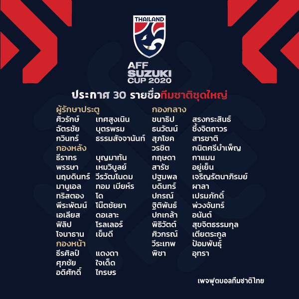 ทีมชาติไทยประกาศ 30 รายชื่อลุย 'ซูซูกิคัพ' อย่างเป็นทางการ