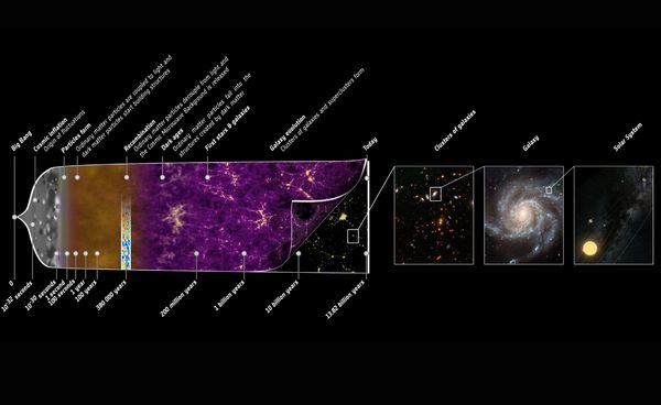 พบกาแล็กซีคล้ายทางช้างเผือก โดยกล้องโทรทรรศน์อวกาศเจมส์ เวบบ์