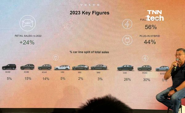 Volvo ยอดพุ่งสูงสุดในไทยในรอบ 27 ปี โดย 3 ใน 5 เป็นรถ EV 