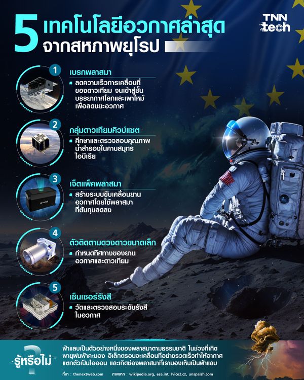 5 เทคโนโลยีอวกาศล่าสุดจากสหภาพยุโรป