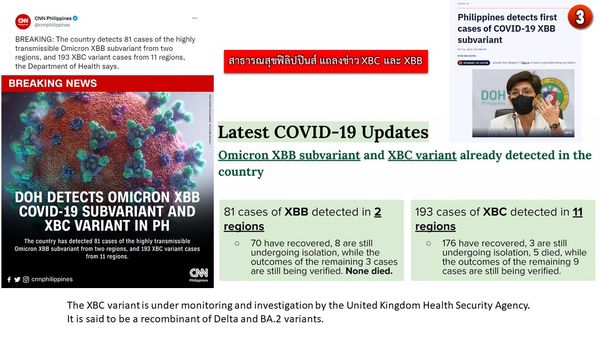ระวัง! ไวรัสลูกผสม “เดลตาครอน XBC” พบในฟิลิปปินส์มากกว่า 193 ราย