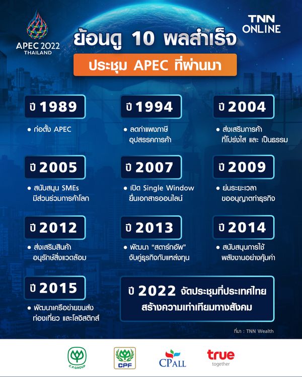 APEC 2022  ย้อนดู 10 ความสำเร็จ การประชุม APEC ที่ผ่านมา 