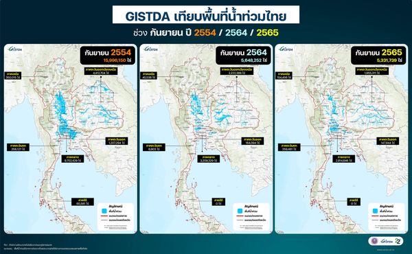 GISTDA เทียบพื้นที่น้ำท่วมไทย เดือน ก.ย.2554 , 2564 และ 2565 ต่างกัน 3 เท่า