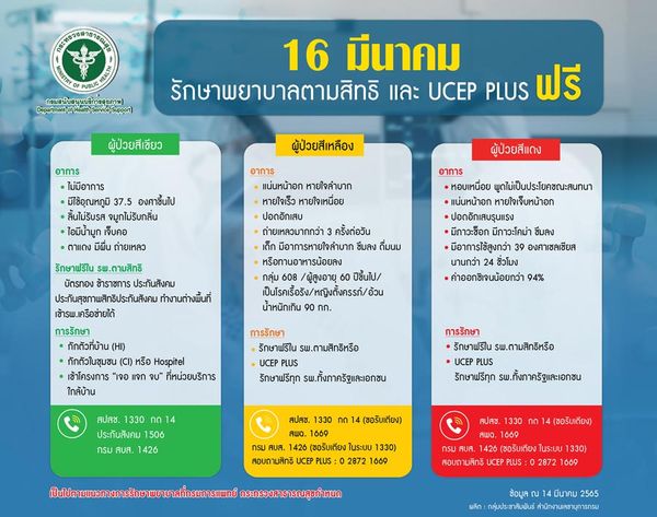 UCEP Plus เริ่มวันนี้! เปิดอาการเข้าเกณฑ์ ผู้ป่วยสีเขียว-เหลือง-แดงต้องโทรเบอร์ไหน