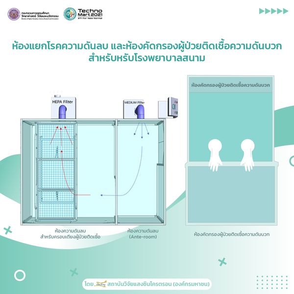 อว.ชวนชมนิทรรศการเสมือนจริงบนยานอวกาศฝีมือคนไทย ผ่านงาน ‘TechnoMart 2021’