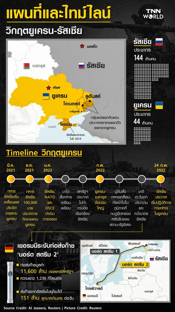 Infographic: แผนที่และไทม์ไลน์ วิกฤตยูเครน-รัสเซีย