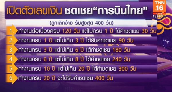 เปิดตัวเลขเงินชดเชย การบินไทย ถูกเลิกจ้างรับสูงสุด 400 วัน