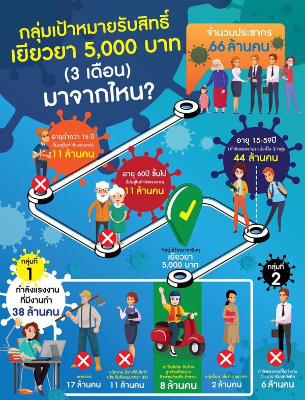 กรุงไทย ตอบ 15 คำถามยอดฮิตรับเงิน 5,000 เราไม่ทิ้งกัน