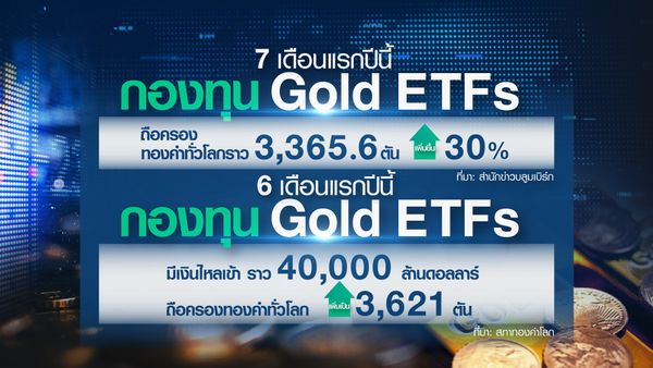 เปิดโลก Gold ETFs  “เดอะบิ๊กบอย”  แห่งตลาดทองคำ