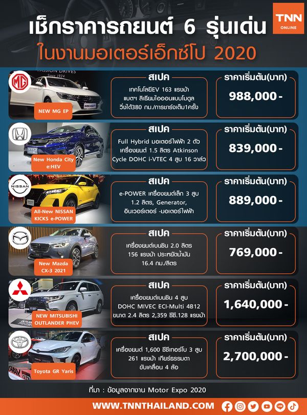 เช็กราคารถยนต์ 6 รุ่นเด่นในงาน MOTOR EXPO 2020