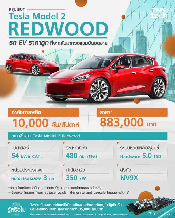 สรุปสเปก Tesla Model 2 Redwood รถ EV ราคาถูกที่จะกลับมาทวงแชมป์ยอดขาย EV