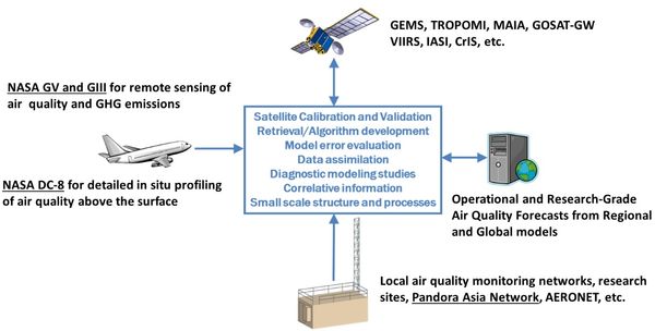 NASA ตรวจฝุ่น PM 2.5 ในไทย นักสื่อสารดาราศาสตร์รีแอคอย่างไรบ้าง ?