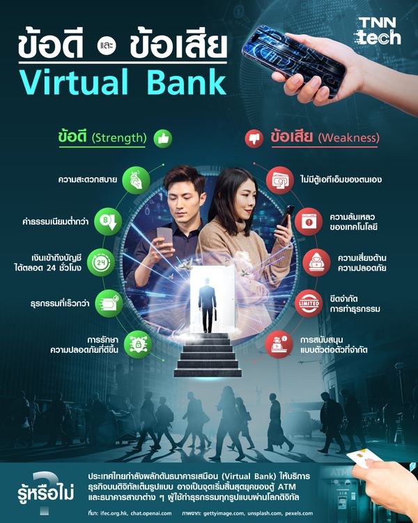 ข้อดีและข้อเสียของ Virtual Bank บริการทางการเงินที่จะมีการใช้งานเพิ่มมากขึ้นในอนาคต
