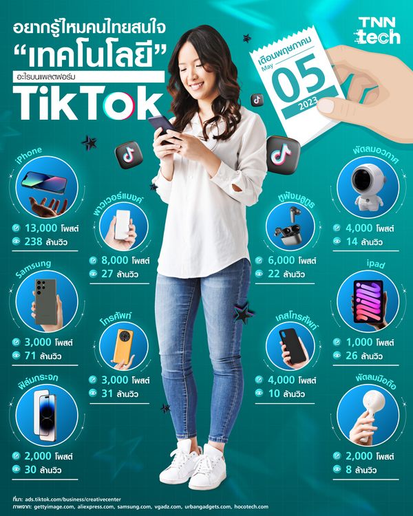 อยากรู้ไหมเดือนพฤษภาคม 2023 คนไทยสนใจ “เทคโนโลยี” อะไรบน TikTok ? 