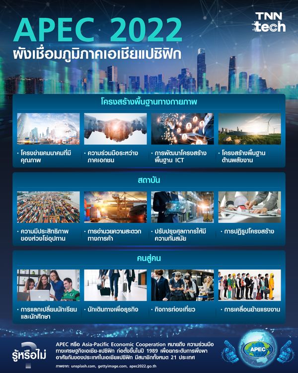 APEC 2022 แผนผังเชื่อมภูมิภาคเอเชียแปซิฟิก คนไทยควรรู้อะไรบ้าง ?
