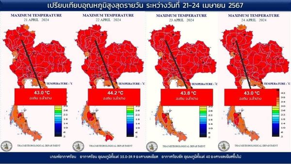 จ.ลำปาง อากาศยังร้อนสุดในไทยอย่างต่อเนื่อง อุณหภูมิสูงสุด 43 องศาเซลเซียส