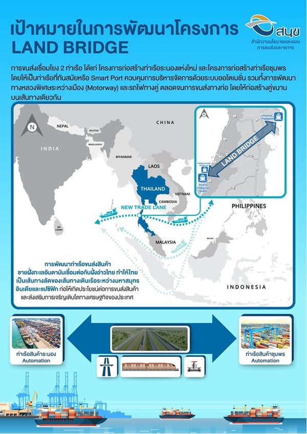 โปรเจ็กต์แสนล้าน! คมนาคม ชู Land Bridge เชื่อมอันดามัน-อ่าวไทย ศูนย์กลางเดินเรือภูมิภาค