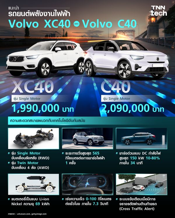 เทียบรถไฟฟ้า 2 รุ่น จาก Volvo รุ่น C40 กับ XC40 ซื้อคันไหนดี ?