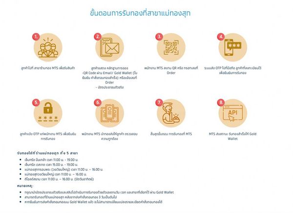 กรุงไทยเปิดบริการ“ถอนทองออนไลน์”ผ่านแอปฯเป๋าตัง เอาใจนักลงทุน