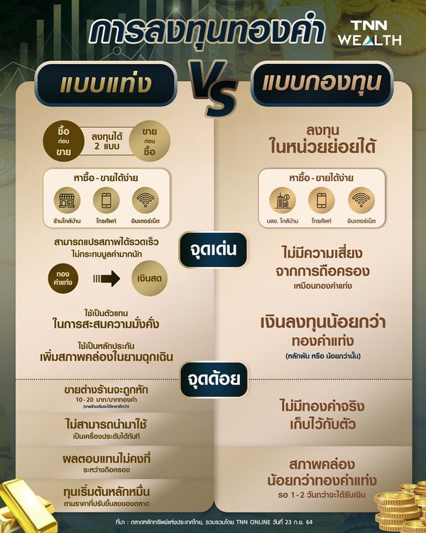 เทียบการลงทุน ทองคำแท่ง VS กองทุนทองคำ เลือกอันไหนดี??