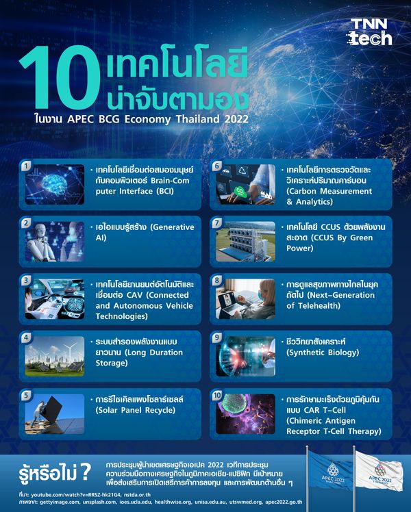 APEC 2022 รวม 10 เทคโนโลยีที่น่าจับตามองในงาน APEC BCG Economy Thailand 2022