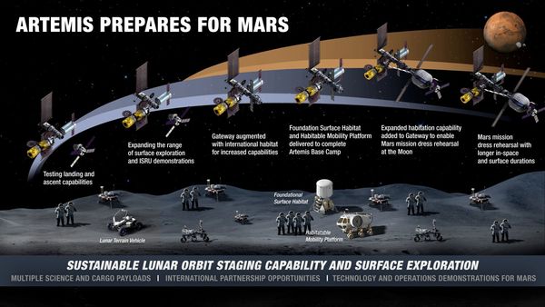 NASA ต้องให้ SpaceX หยุดดำเนินการข้อตกลงบนดวงจันทร์ เพราะการฟ้องร้อง