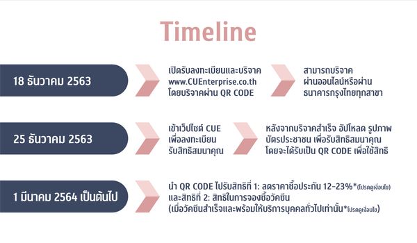 เปิดขั้นตอนบริจาค วัคซีนเพื่อคนไทย 500 บาท จาก 1 ล้านคน เริ่มวันนี้วันแรก