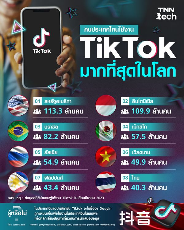 คนประเทศไหนใช้งาน Tiktok มากที่สุดในโลก