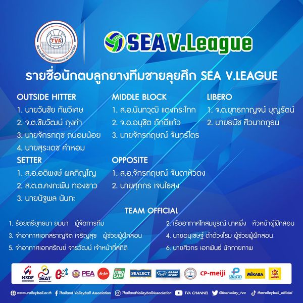 'สมาคมวอลเลย์บอล' ประกาศรายชื่อทีมหนุ่มไทยชุดลุย ซี วีลีก 2023 สนามที่สอง