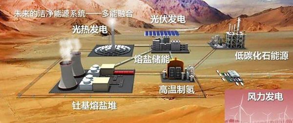 จีนใกล้สร้าง เครื่องปฏิกรณ์นิวเคลียร์ที่บริสุทธิ์และปลอดภัย สำเร็จแล้ว
