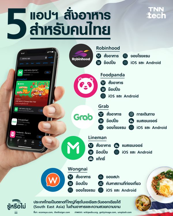 5 แอปฯ สั่งอาหาร สำหรับคนไทย