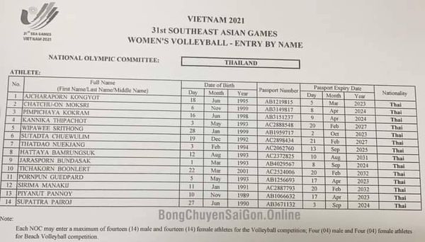 มาแล้ว! เปิด 14 รายชื่อตบสาวไทยลุยวอลเลย์บอลหญิงซีเกมส์ 2021