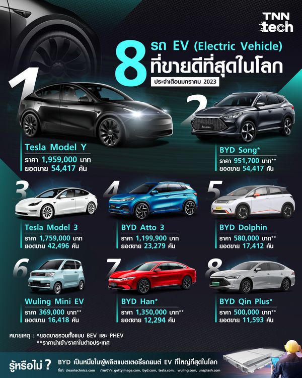 รถยนต์ไฟฟ้าในไทย