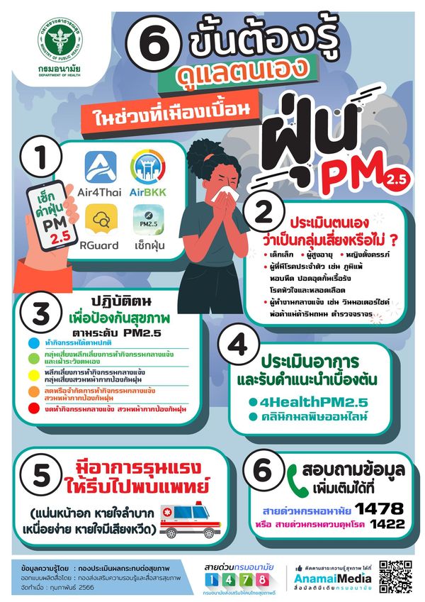 ฝุ่นละออง PM 2.5 คลุ้งทั่วเมือง แนะ 6 วิธีต้องรู้ดูแลตนเอง