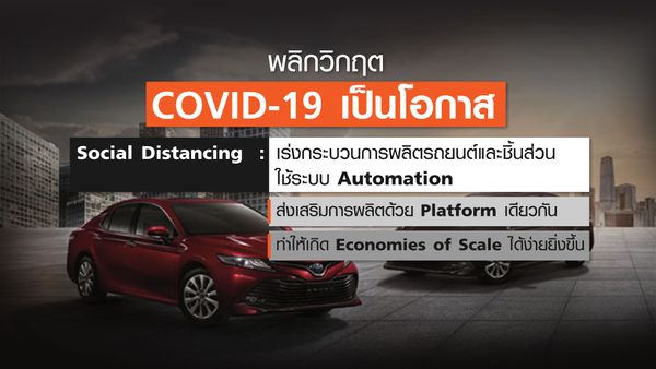 ทิศทาง “อุตสาหกรรมรถยนต์ไทย”  หลัง COVID-19