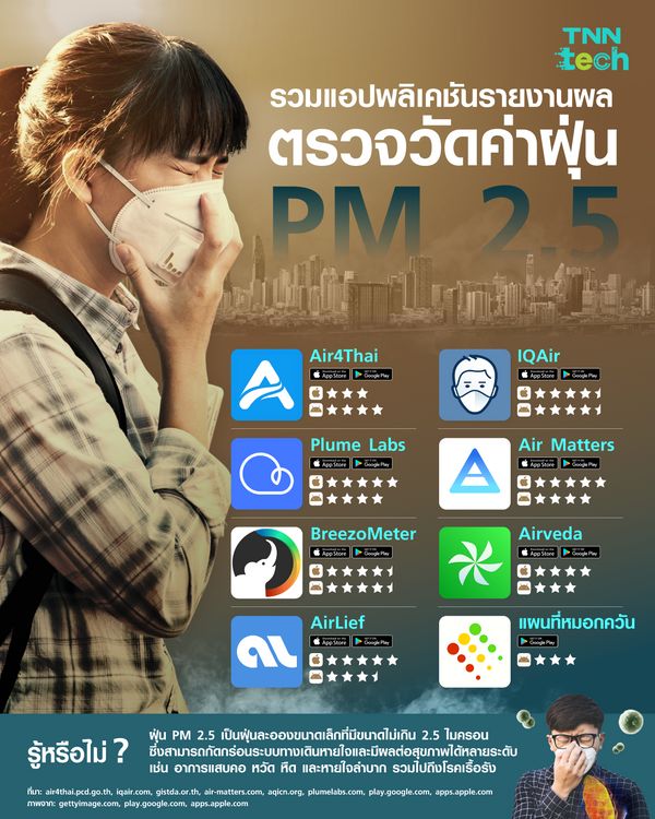 รวมแอปพลิเคชันรายงานผลตรวจวัดค่าฝุ่น PM 2.5