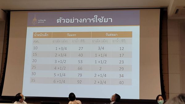 รพ.จุฬาภรณ์ ผลิต ยาฟาวิพิราเวียร์ แบบน้ำเชื่อมในเด็ก-ผู้สูงอายุ เป็นตำรับแรกในไทย