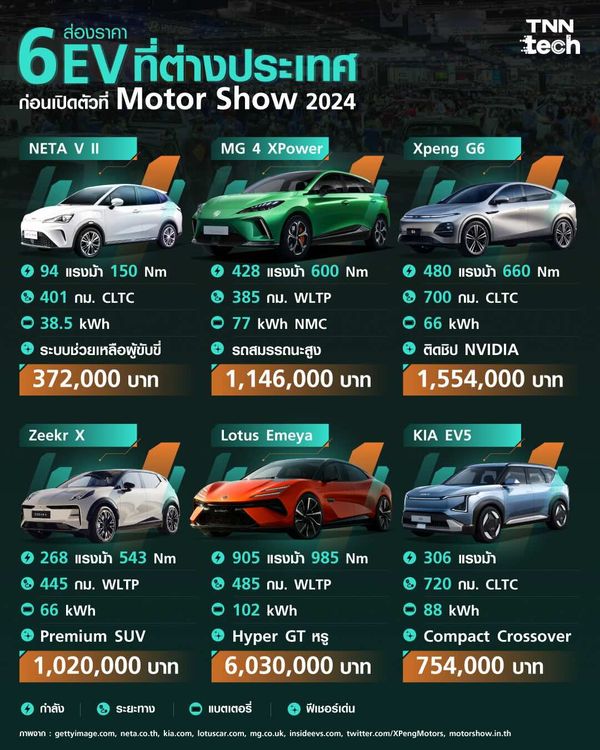 จับตา 6 รถ EV ในงาน Motor Show 2024 ลุ้นเปิดตัวในไทยราคาเท่าไหร่ ?