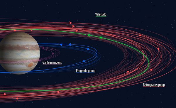 พบดวงจันทร์ของดาวพฤหัสบดีเพิ่มอีก 12 ดวง ! รวมทั้งสิ้น 92 ดวง