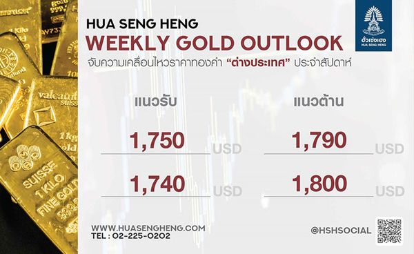 ราคาทองคำปรับตัวขึ้นระดับสูงสุดในรอบ 1 เดือน เพราะสาเหตุอะไร? วิเคราะห์โดย ฮั่วเซ่งเฮง 