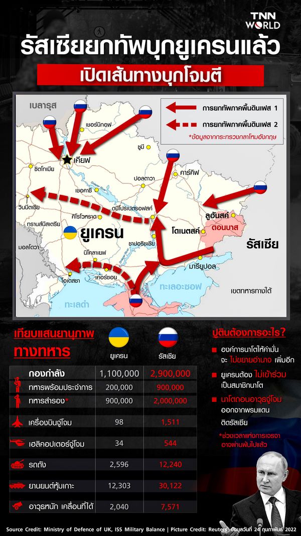 รัสเซียยกทัพบุกยูเครนแล้ว..เปิดเส้นทางบุกโจมตีในเวลานี้