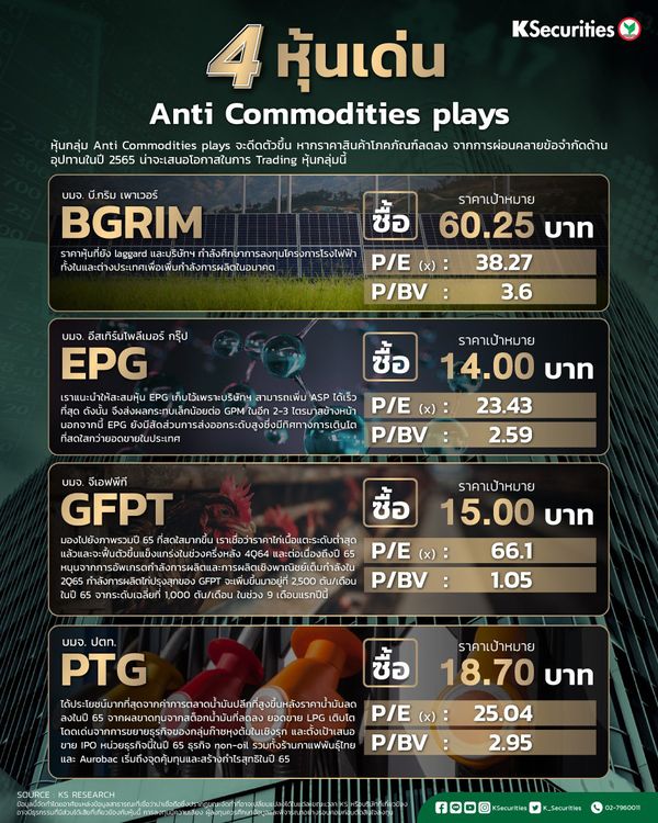 เปิดโผ 4 หุ้นเด่น!  Anti Commodities plays  ราคาแลกการ์ด-กำไรฟื้นปีหน้า