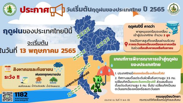 สิ้นสุดฤดูร้อน! กรมอุตุฯ ประกาศไทยเข้าสู่ฤดูฝนอย่างเป็นทางการ 13 พ.ค.65