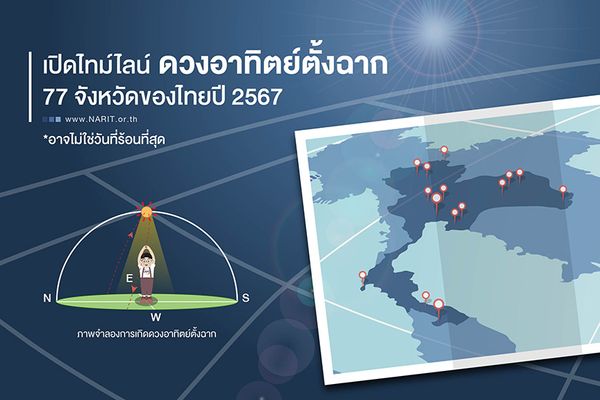 เปิดไทม์ไลน์ ดวงอาทิตย์ตั้งฉาก 77 จังหวัด ของไทยปี 2567