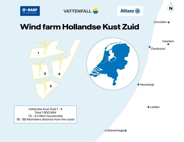 ฟาร์มกังหันลมใหญ่ที่สุดในโลกในเนเธอร์แลนด์ใกล้เปิดแล้ว !
