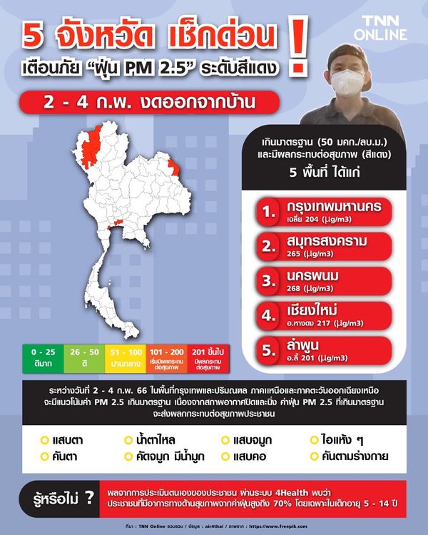PM 2.5 อันตรายกว่าที่คิด! กระทบสุขภาพก่อให้เกิดโรคอะไรบ้างเช็กด่วน