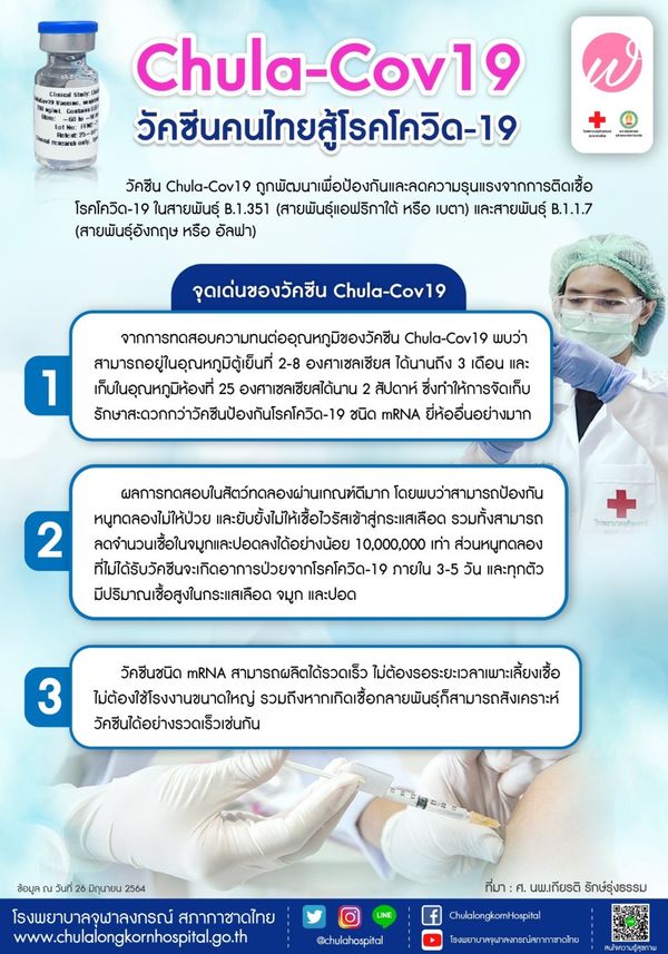 เปิดจุดเด่นของ Chula-Cov19 วัคซีนคนไทยสู้โรคโควิด-19
