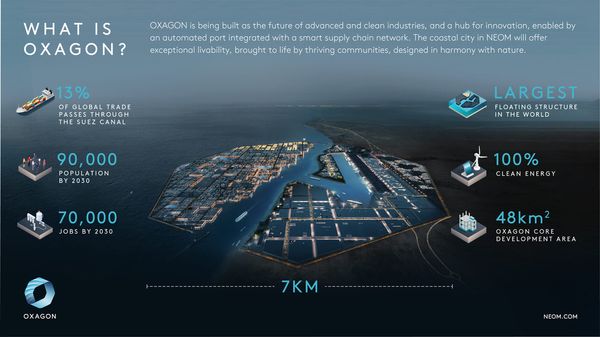 ชมดิไซน์ “Oxagon” เมืองลอยน้ำใหญ่ที่สุดในโลกของซาอุดีอาระเบีย 