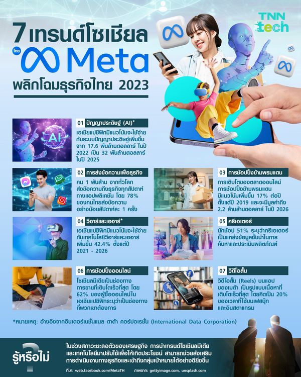 7  เทรนด์โซเชียลจาก Meta พลิกโฉมธุรกิจไทย 2023
