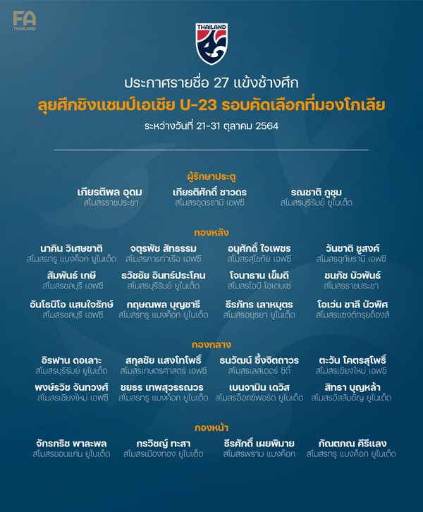 ทีมชาติไทยประกาศรายชื่อนักเตะลุยศึก U23 ชิงแชมป์เอเชียรอบคัดเลือก